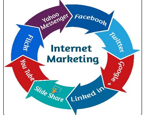 internet marketing company in patna bihar