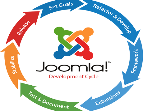 joomla development services in patna